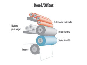 Impresión Offset